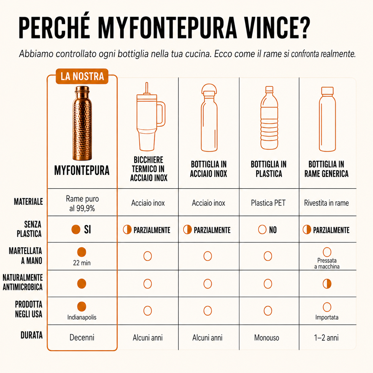 MyFontepura - L'acqua purificata naturalmente, senza plastica